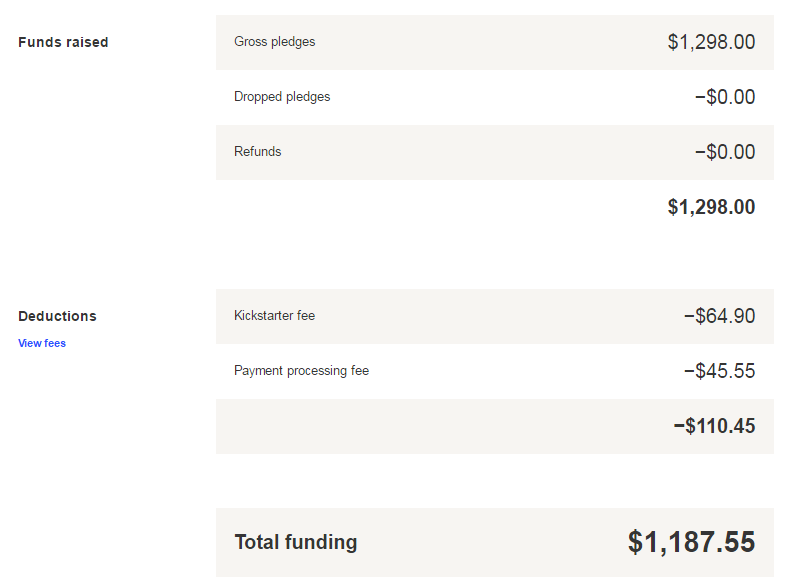 cropped kickstarter fees and made money
